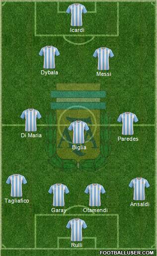 Argentina Formation 2018