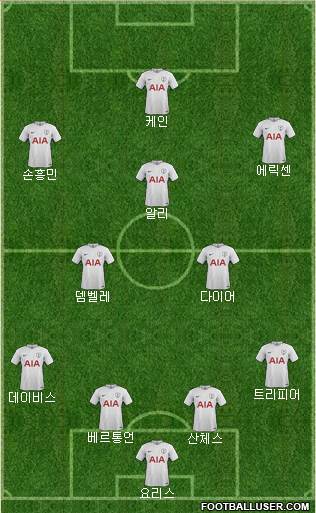 Tottenham Hotspur Formation 2018