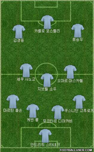 Dream Team Formation 2018