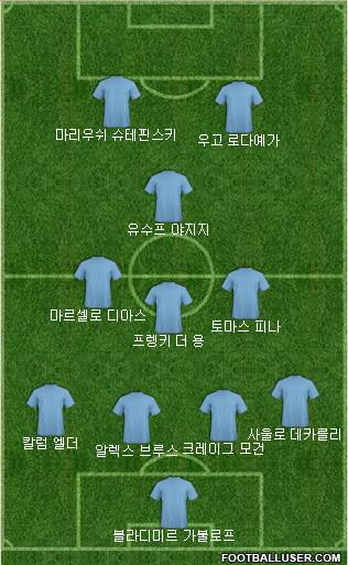 Dream Team Formation 2018