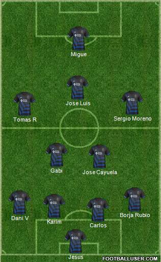San Jose Earthquakes Formation 2018