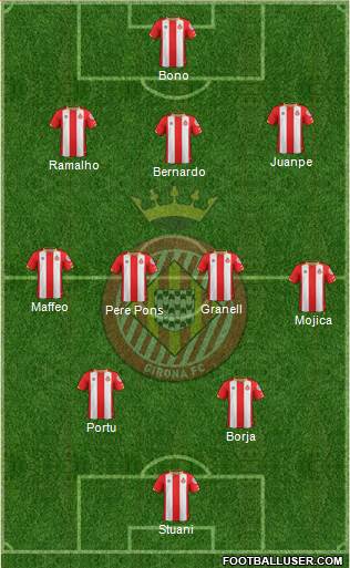 F.C. Girona Formation 2018