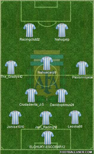 Argentina Formation 2018