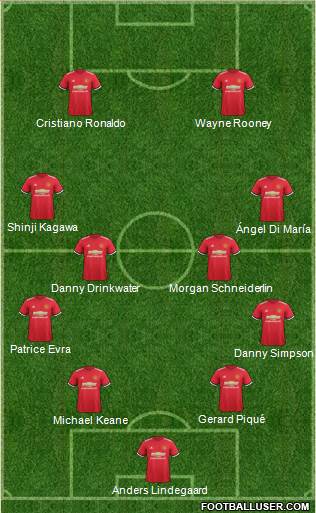 Manchester United Formation 2018