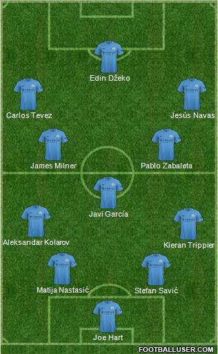Manchester City Formation 2018