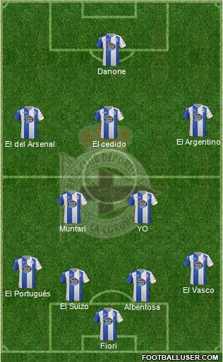 R.C. Deportivo de La Coruña S.A.D. Formation 2018