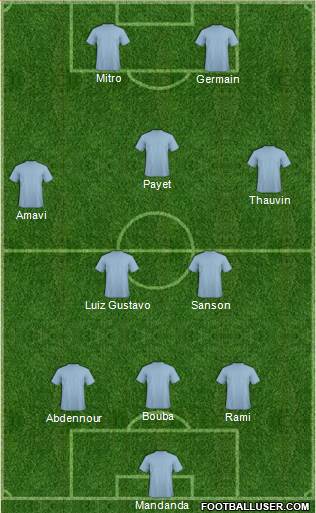 Champions League Team Formation 2018