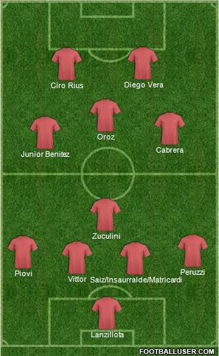Dream Team Formation 2018