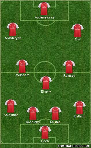 Arsenal Formation 2018