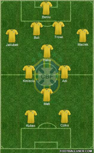 Brazil Formation 2018