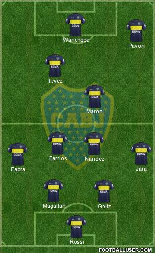 Boca Juniors Formation 2018