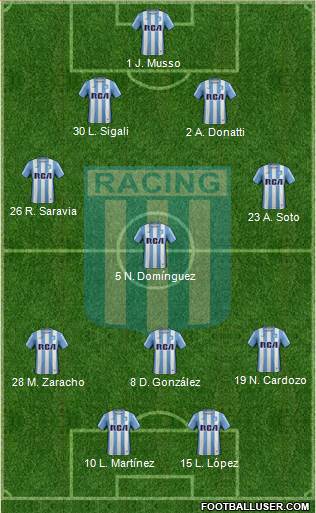 Racing Club Formation 2018