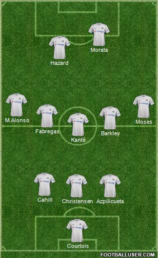 Chelsea Formation 2018
