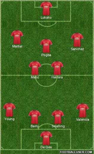 Manchester United Formation 2018