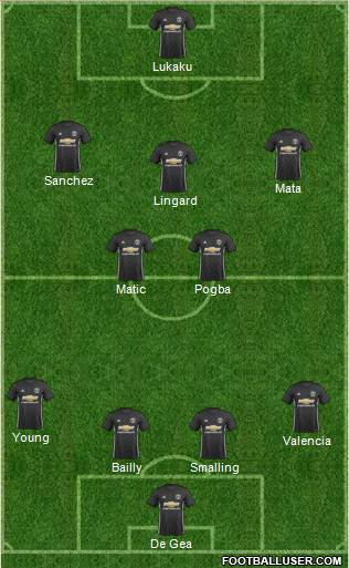 Manchester United Formation 2018
