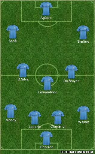 Manchester City Formation 2018