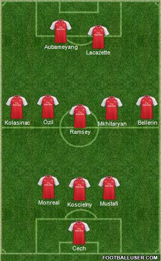 Arsenal Formation 2018