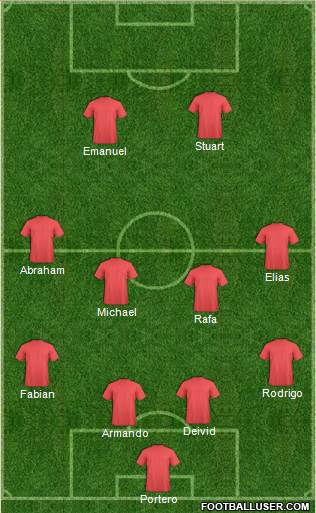 Dream Team Formation 2018