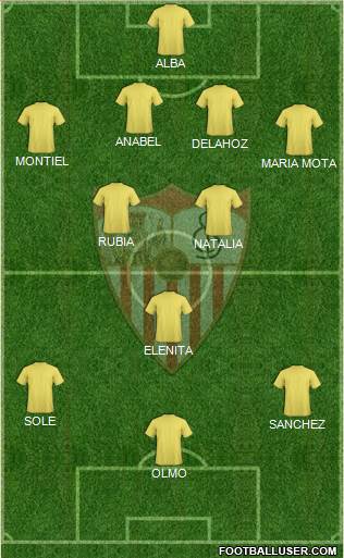 Sevilla F.C., S.A.D. Formation 2018