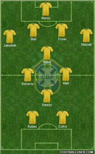 Brazil Formation 2018