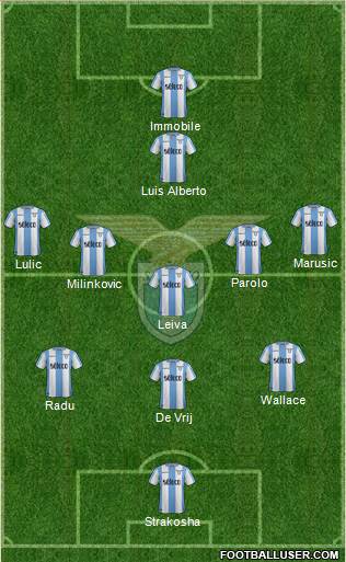 S.S. Lazio Formation 2018