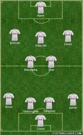 Tottenham Hotspur Formation 2018