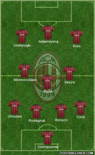 A.C. Milan Formation 2018