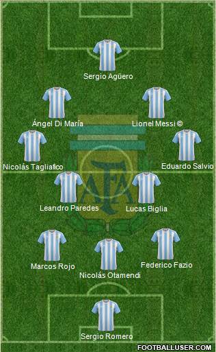 Argentina Formation 2018
