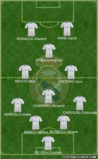 Real Madrid C.F. Formation 2018