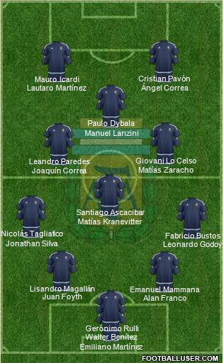 Argentina Formation 2018
