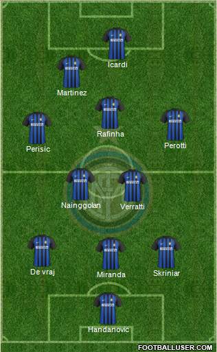 F.C. Internazionale Formation 2018