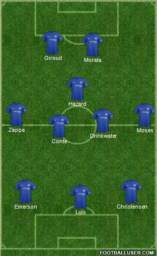 Chelsea Formation 2018