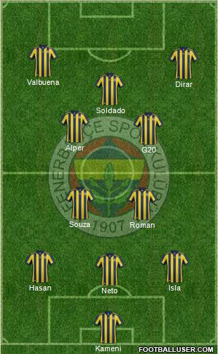 Fenerbahçe SK Formation 2018