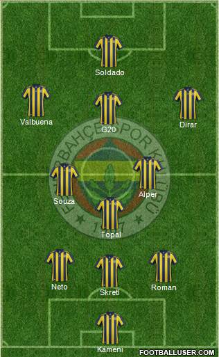 Fenerbahçe SK Formation 2018