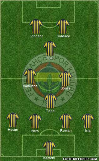 Fenerbahçe SK Formation 2018