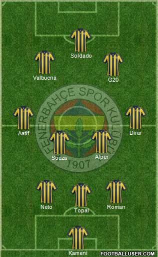 Fenerbahçe SK Formation 2018