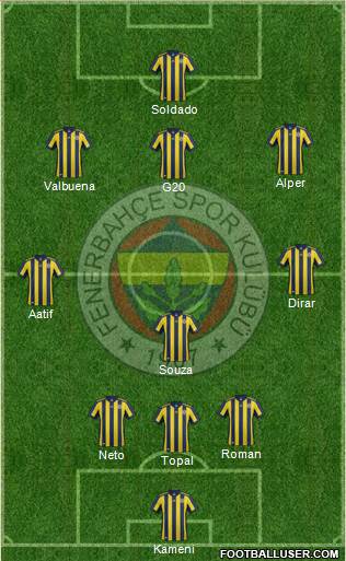 Fenerbahçe SK Formation 2018