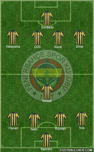 Fenerbahçe SK Formation 2018
