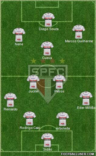 São Paulo FC Formation 2018