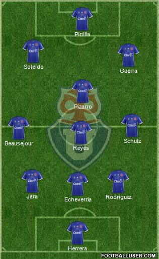 CF Universidad de Chile Formation 2018