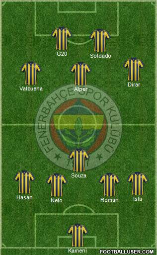 Fenerbahçe SK Formation 2018