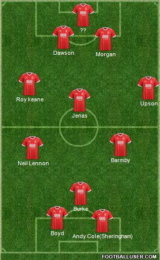 Nottingham Forest Formation 2018