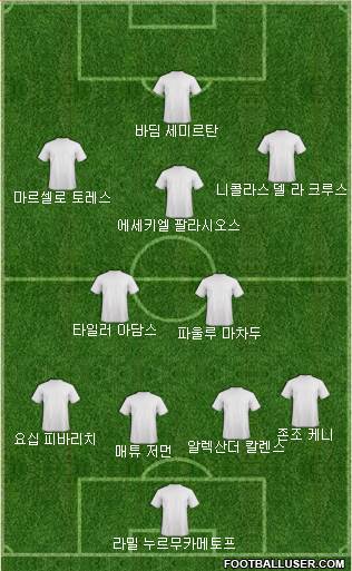 Dream Team Formation 2018