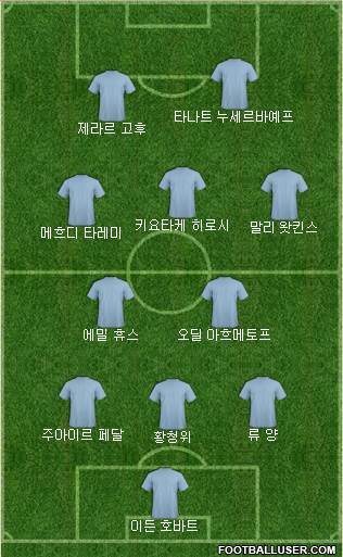 Dream Team Formation 2018