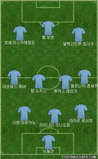 Dream Team Formation 2018