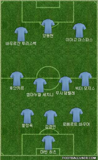 Dream Team Formation 2018