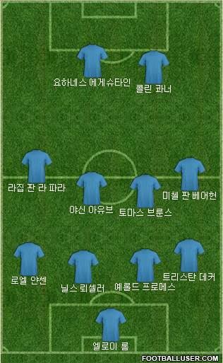 Dream Team Formation 2018