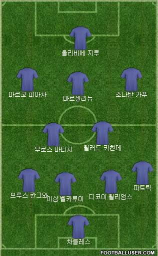 Dream Team Formation 2018
