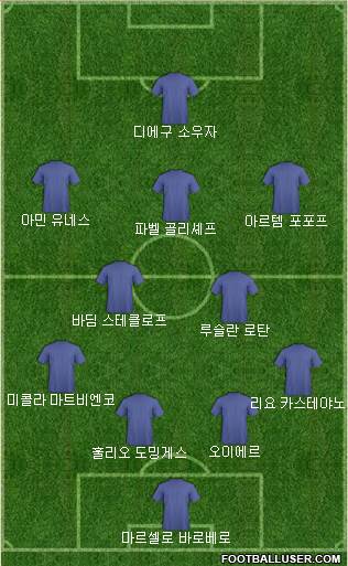 Dream Team Formation 2018