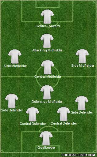 Dream Team Formation 2018